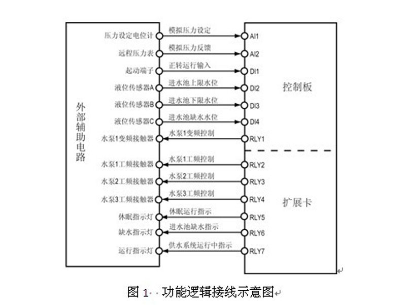HD31在恒壓供水系統(tǒng)中的應用