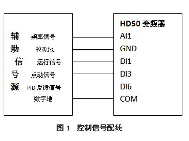 HD50在涂布機(jī)上的應(yīng)用