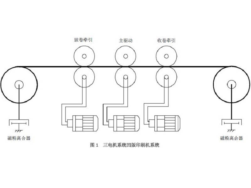 HD50在凹版印刷機(jī)上的應(yīng)用